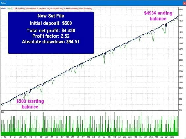 Best EA �?[Cost $199] �?For FREE