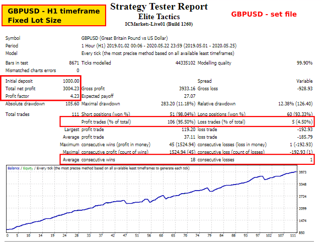 Elite Tactics EA �?[Cost $245] �?For FREE