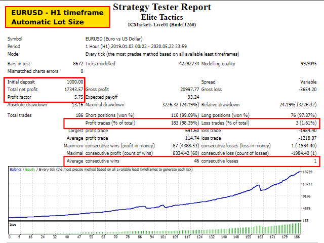 Elite Tactics EA �?[Cost $245] �?For FREE