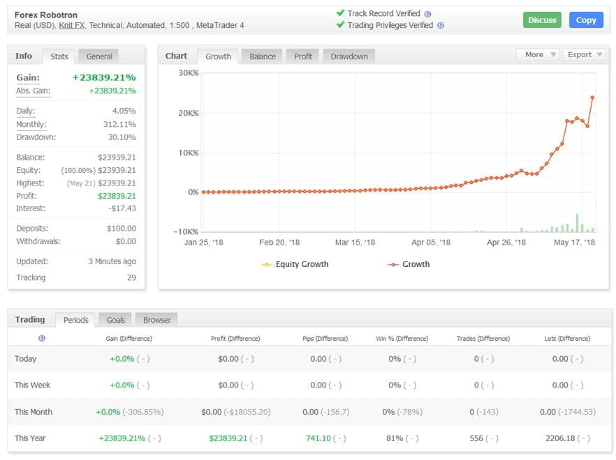 Forex Robotron �?[Cost $999] �?For FREE