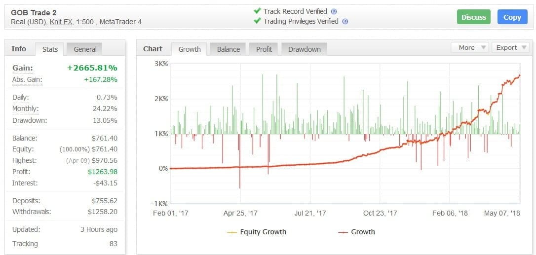 Forex Robotron EA 28V �?[Cost $299]
