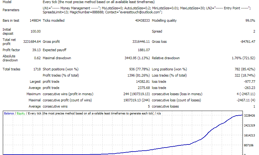 Nuclear Profit EA �?[Cost $500] �?For FREE