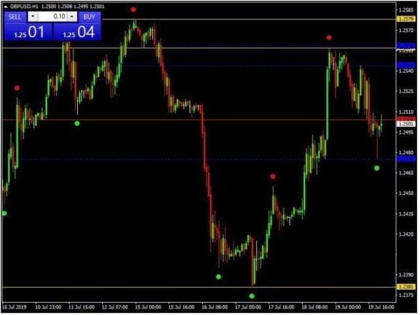 FOREX SNIPER KILLER Indicator �?[Cost $350] �?For FREE