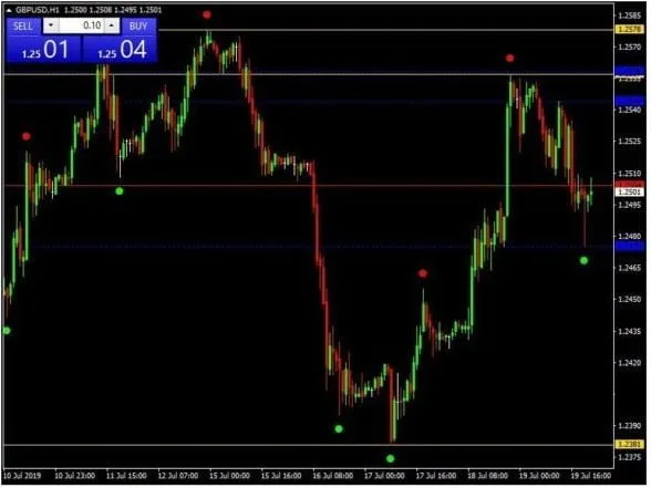 FOREX SNIPER KILLER Indicator �?[Cost $350] �?For FREE