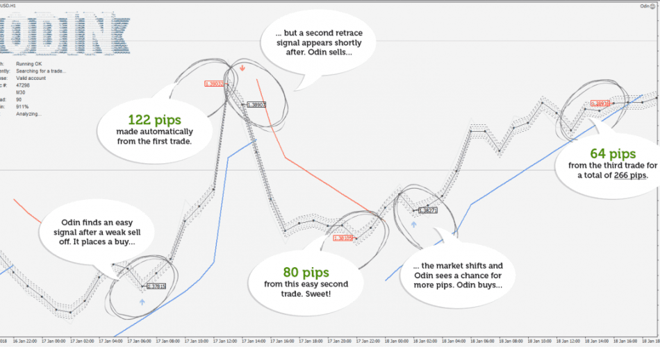 Odin Forex EA �?[Cost $199] �?For FREE