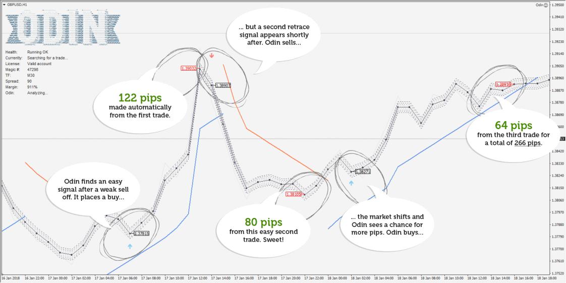 Odin Forex Robot EA �?[Cost $199] �?For FREE