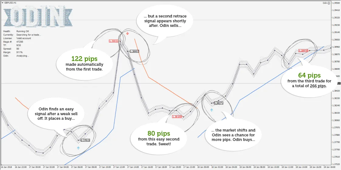 Odin Forex Robot EA �?[Cost $199] �?For FREE