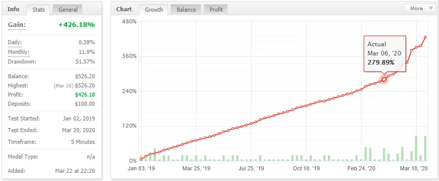 Driver EURUSD EA �?[Cost $89] �?For FREE