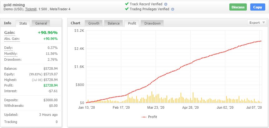 Gold Mining EA �?[Cost $500] �?For FREE