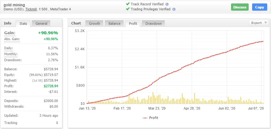Gold Mining EA �?[Cost $500] �?For FREE