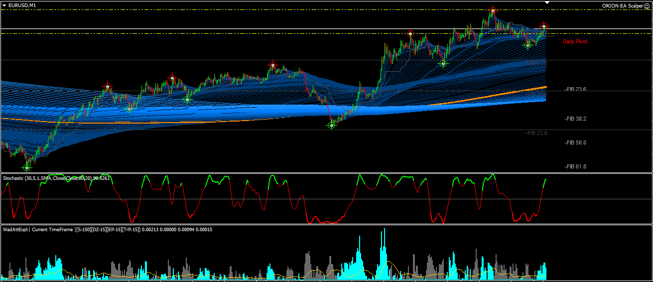 ORION SCALPER EA �?[Cost $280] �?For FREE
