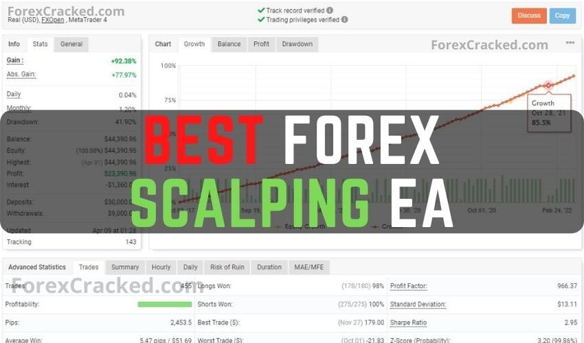 Best Forex Scalping EA FREE Download