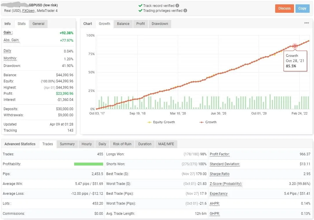 Best Forex Scalping Robot FREE Download ForexCracked.com