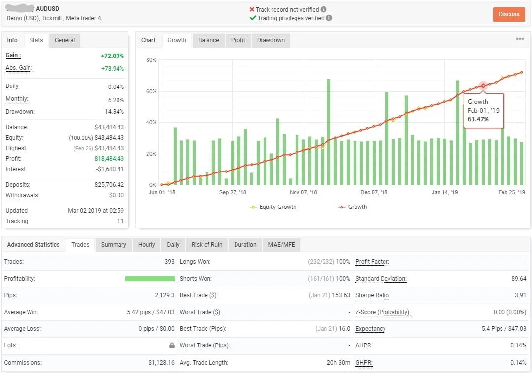 Best Scalping Forex Robot FREE Download ForexCracked.com