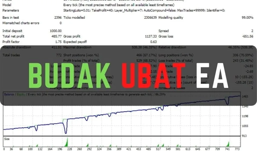 Budak Ubat EA (V1.7 Update) �?[Cost $699] �?For FREE