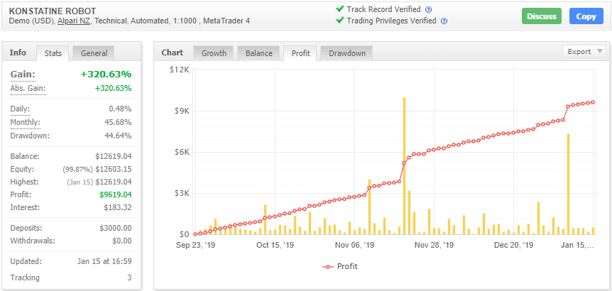 Konstatine Robot EA �?[Cost $399] �?For FREE