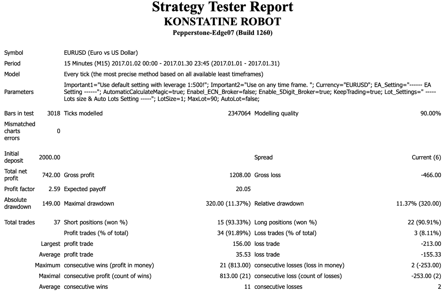 Konstatine Robot EA �?[Cost $399] �?For FREE