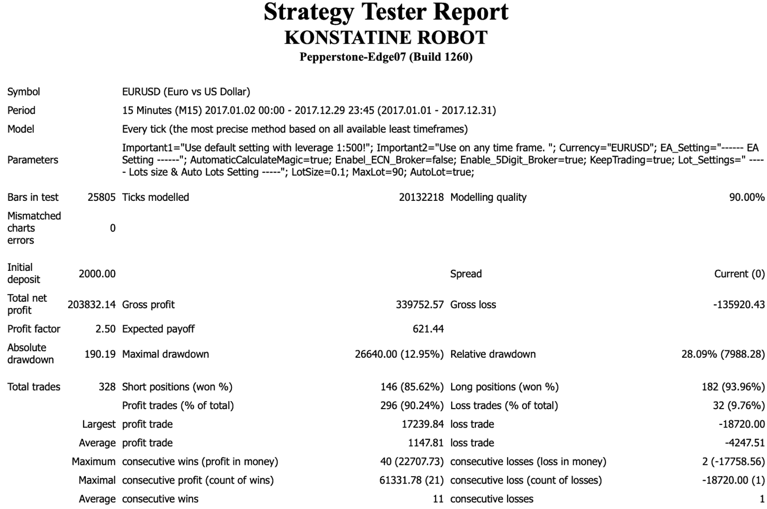 Konstatine Robot EA �?[Cost $399] �?For FREE
