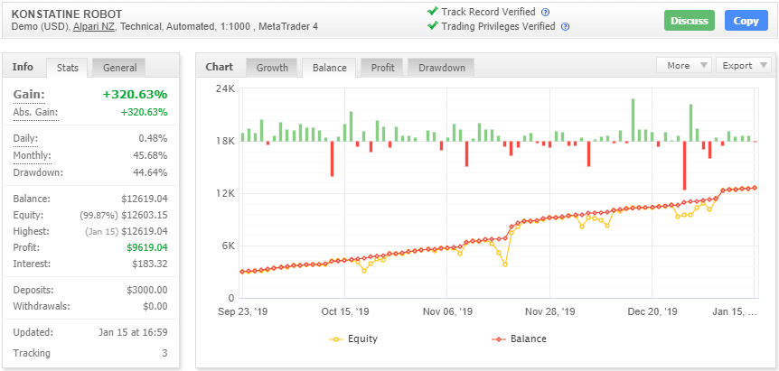 Konstatine Robot EA �?[Cost $399] �?For FREE