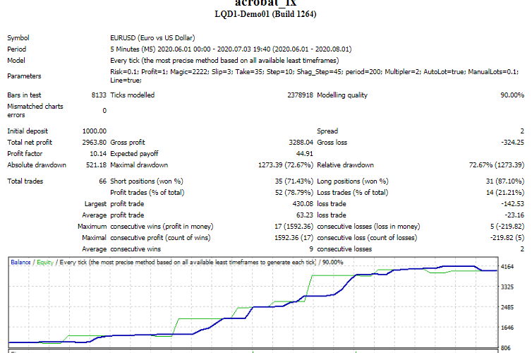 Acrobat FX 2 EA �?[Cost $94] �?For FREE