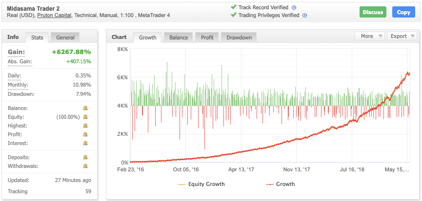 MIDASAMA TRADER EA �?[Cost $1499] �?For FREE