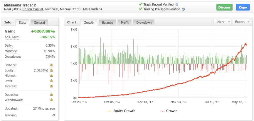 MIDASAMA TRADER EA �?[Cost $1499] �?For FREE