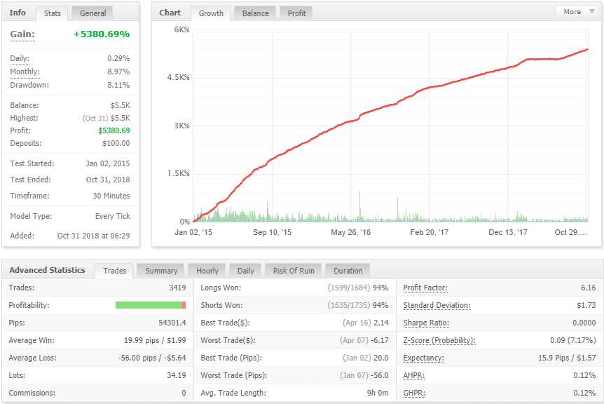 MIDASAMA TRADER EA For FREE Download ForexCracked.com
