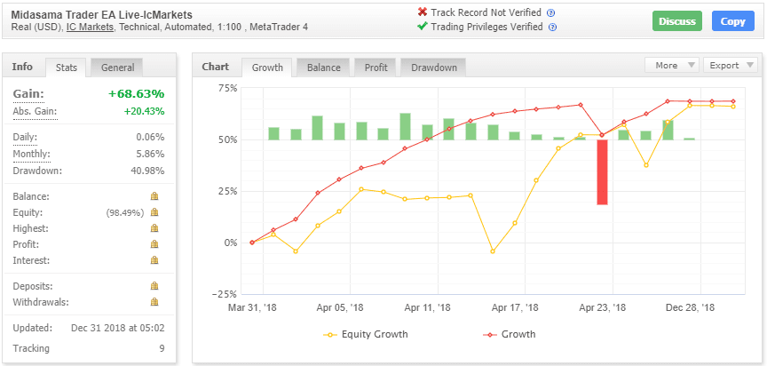 MIDASAMA TRADER EA For FREE Download ForexCracked.com
