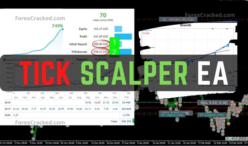 Tick Scalper Best Forex Bot Free download ForexCracked.com