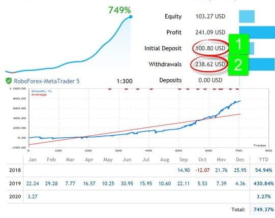Tick Scalper EA Free download ForexCracked.com