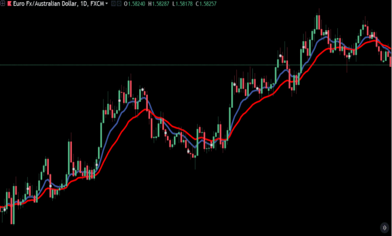 forexcracked.com simple forex ema strategy