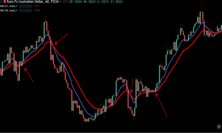 forexcracked.com simple ema strategy 2