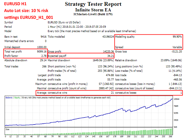 Infinite Storm EA �?[Cost $150] �?For FREE - ForexCracked.com