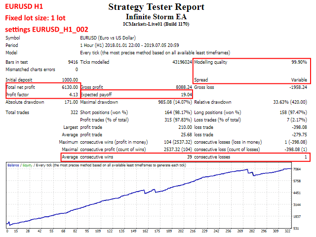 Infinite Storm EA �?[Cost $150] �?For FREE - ForexCracked.com
