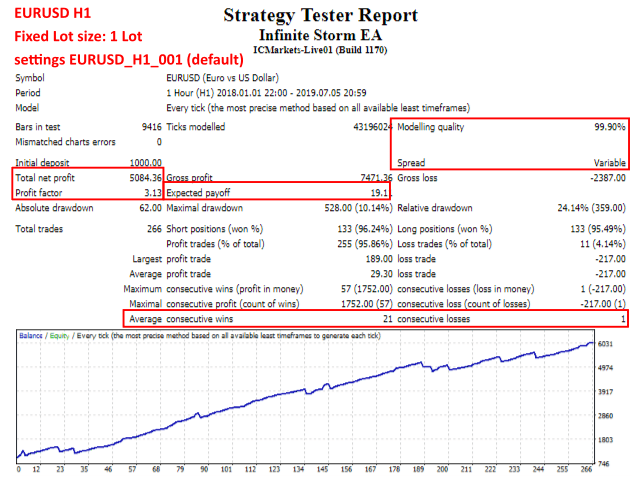Infinite Storm EA �?[Cost $150] �?For FREE - ForexCracked.com