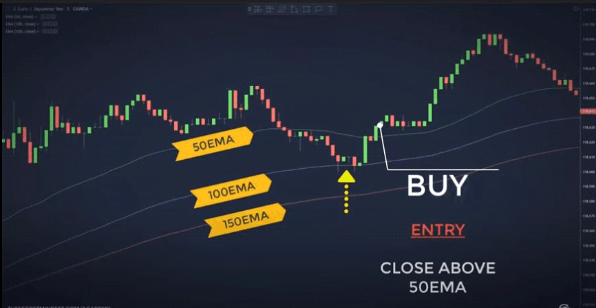 1-min-forex-ema-scalping-strategy