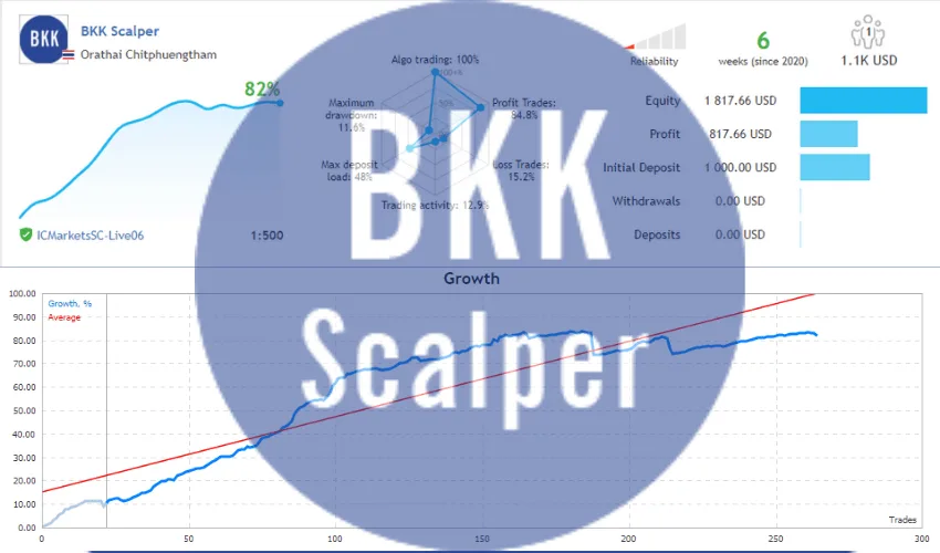 BKK Scalper �?[Cost $499] �?For FREE