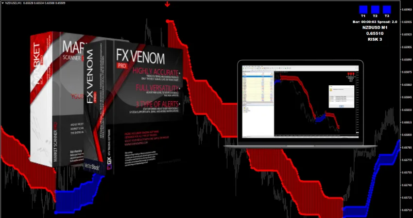 FX VENOM PRO Indicator �?[Cost $149] �?For FREE