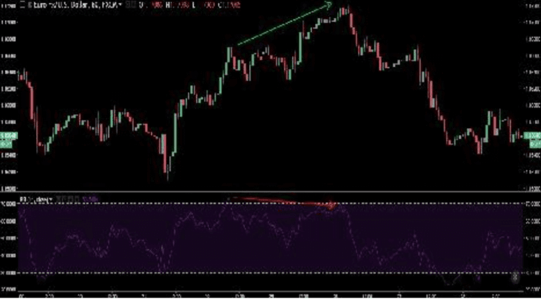 forexcracked.com rsi berish divergence