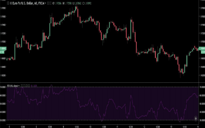 forexcracked.com rsi strategy