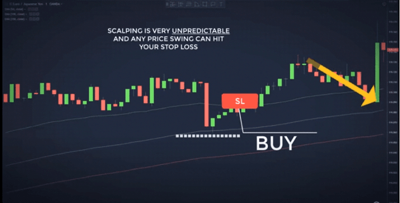one min forex scalping strategy
