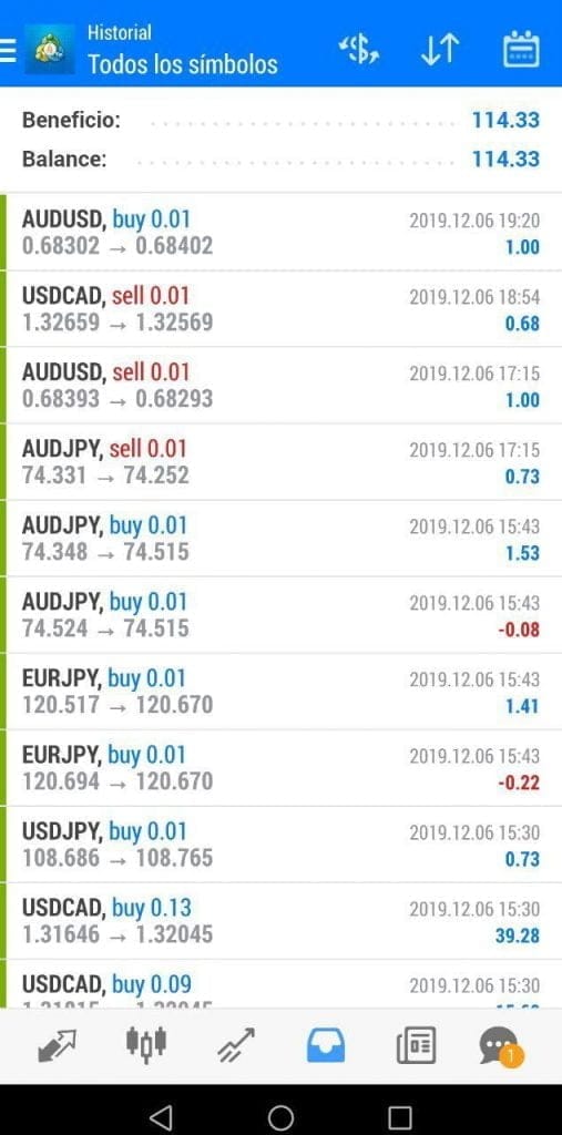 BenderFX for free download forexcracked.com