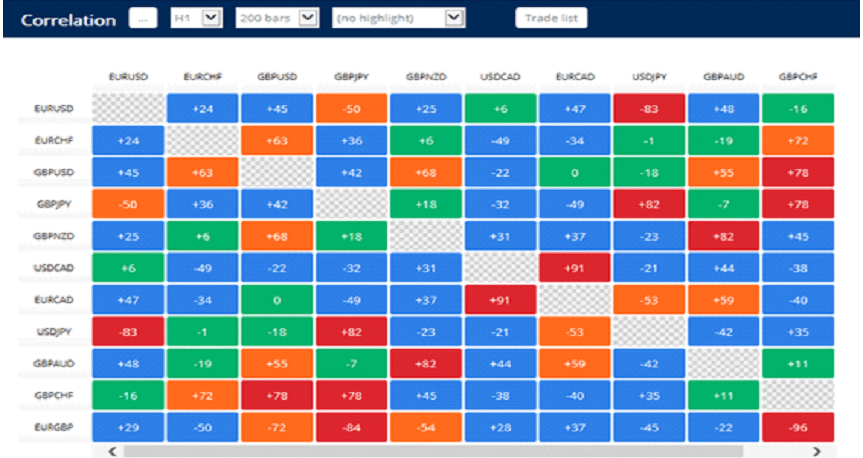 Currency strength forex strategy