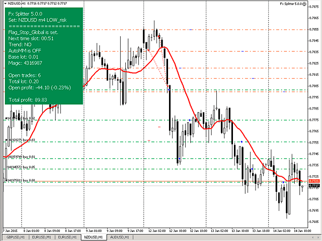 FX Splitter EA for free download forexcracked.com