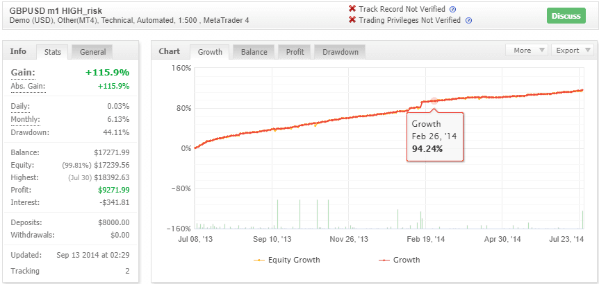 FX Splitter EA for free download forexcracked.com