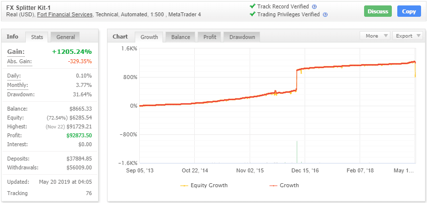 FX Splitter EA for free download forexcracked.com