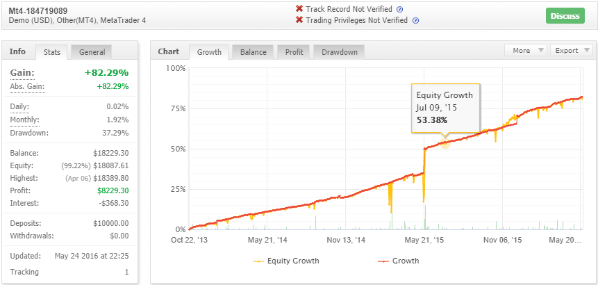 FX Splitter EA for free download forexcracked.com