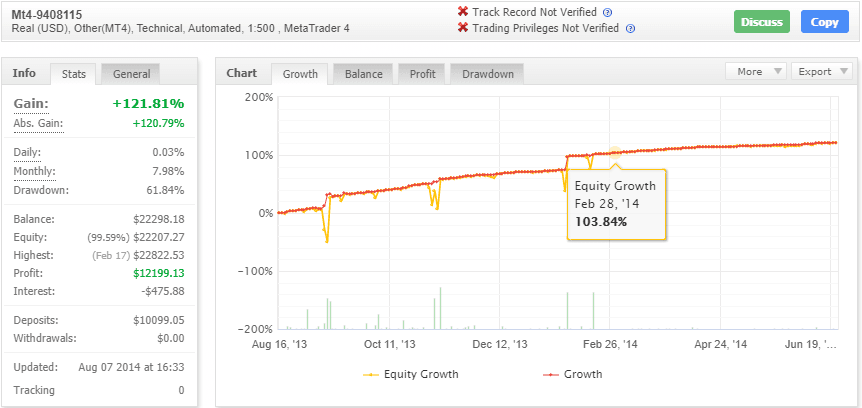 FX Splitter EA for free download forexcracked.com