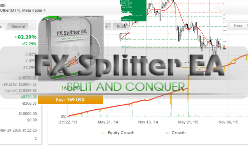 Fx Splitter EA �?[Cost $169]