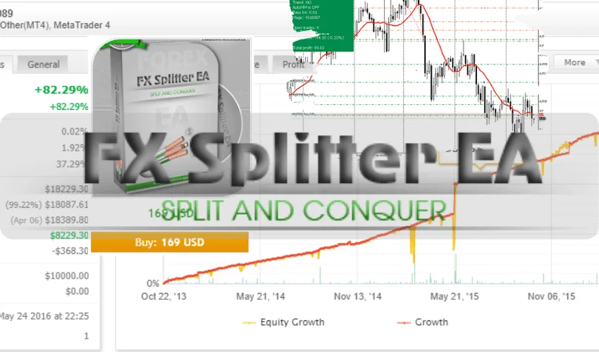 Fx Splitter EA �?[Cost $169]